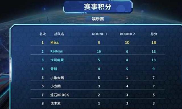 承担多任务