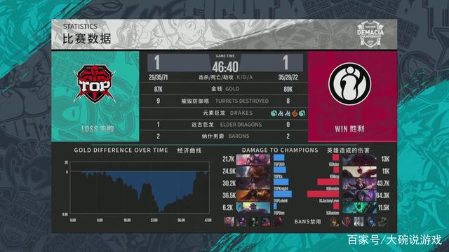 有多重要
